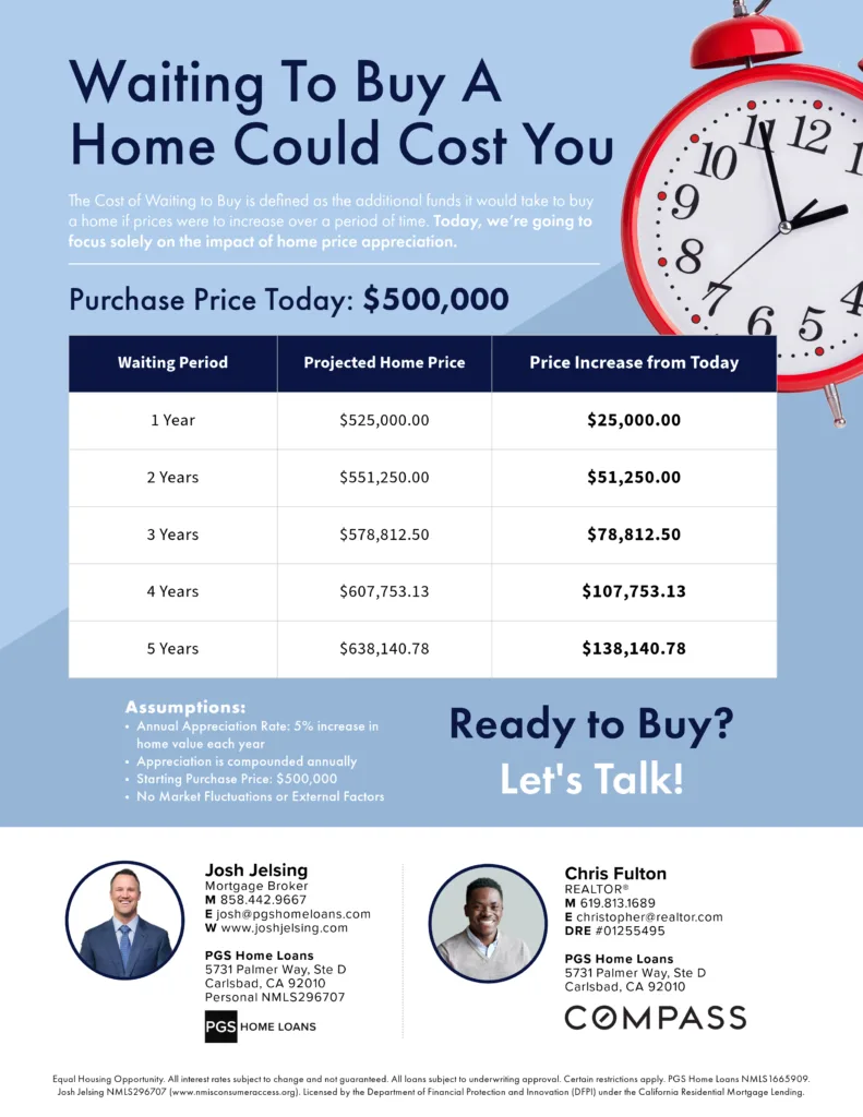 Cost of Waiting Flyer